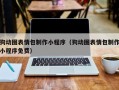 正定狗动图表情包制作小程序（狗动图表情包制作小程序免费）